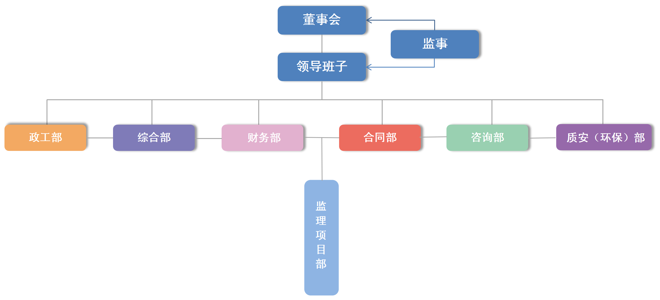 组织架构图1_Sheet1(1).png