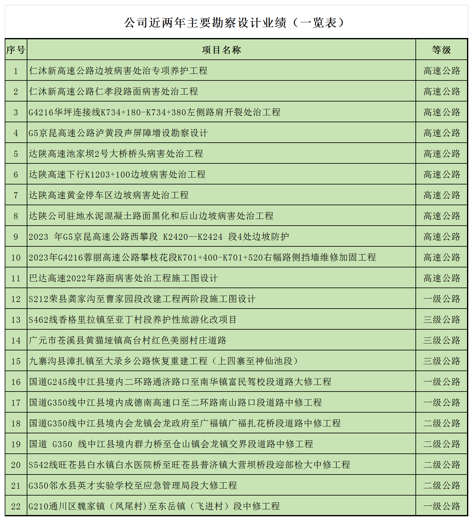 公司近两年主要业绩_Sheet2(1).png